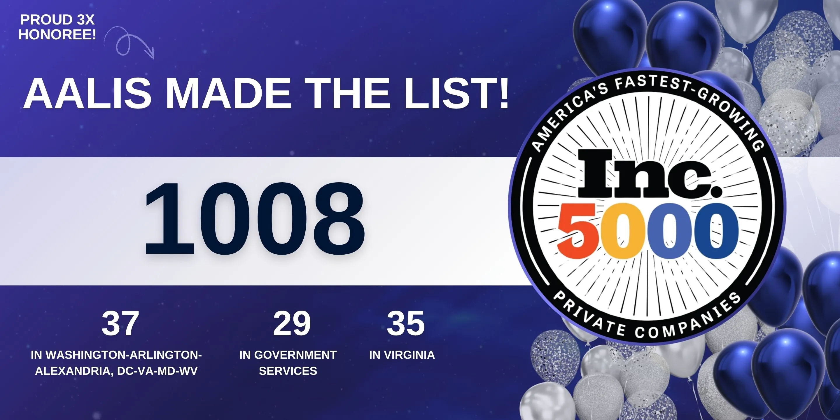 Aalis ranks #1,008 on the 2026 Inc. 5000, a proud 3x honoree