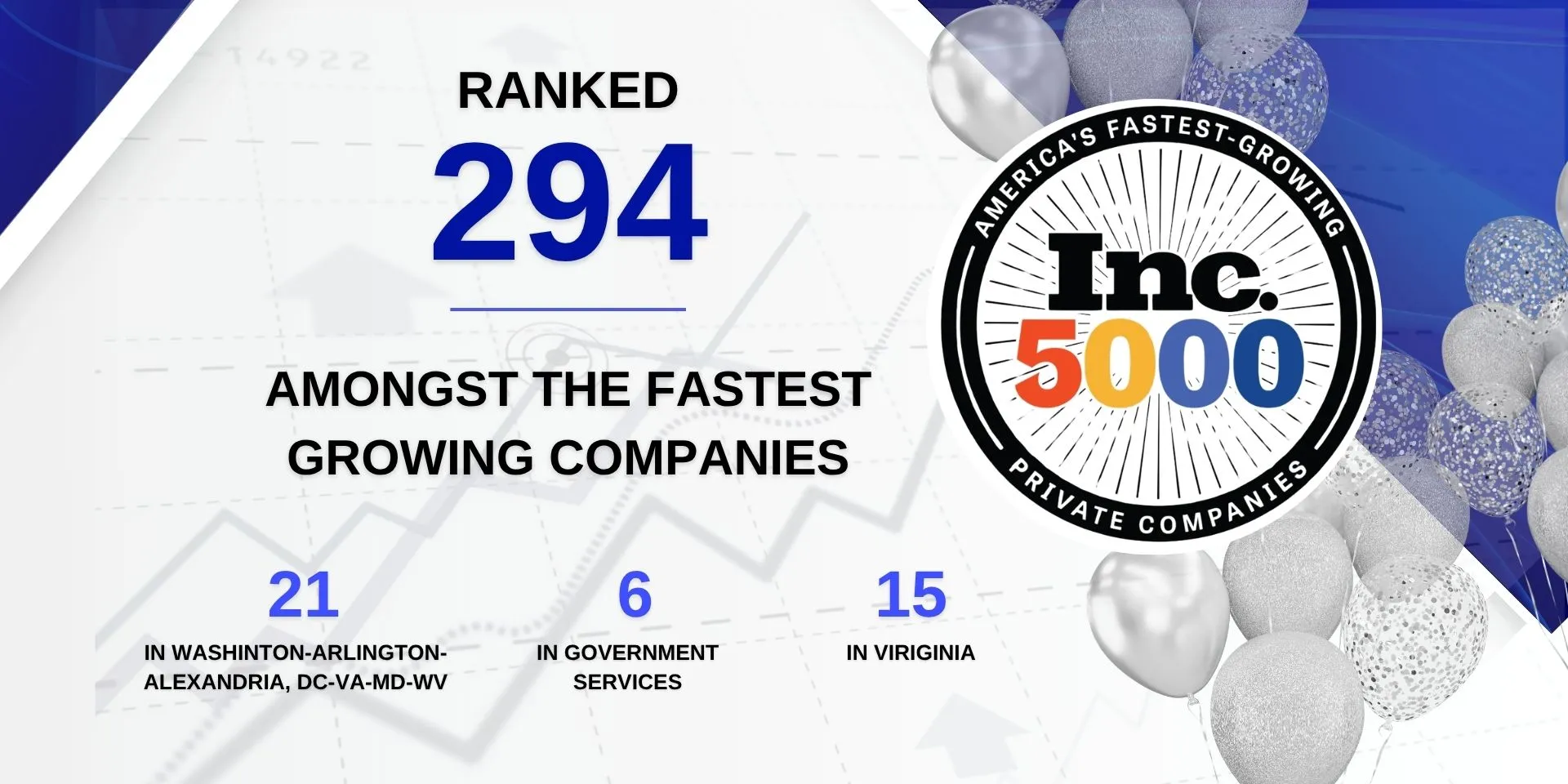 Aalis ranks #294 on the 2024 Inc. 5000